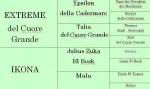 Slika 5