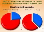 Slika 1