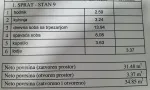 Slika 5